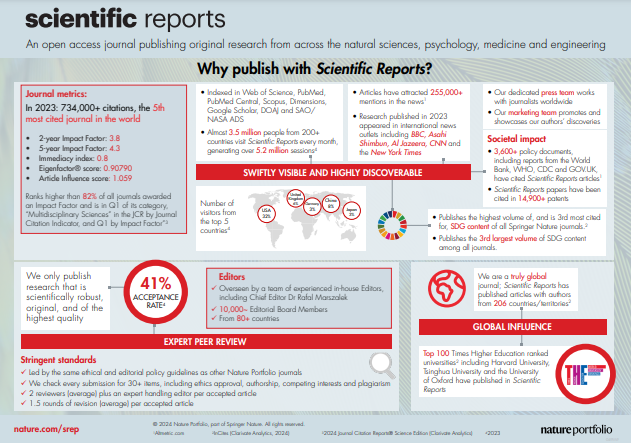Scientific Reports